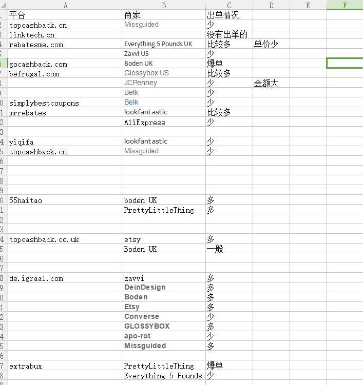 国外cps平台测试结果-Villain博客