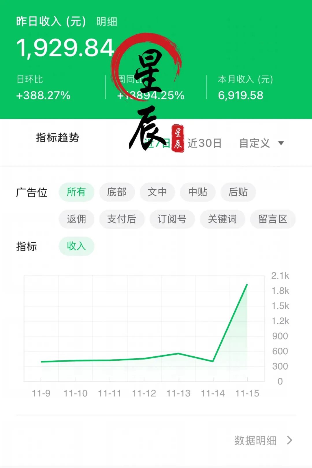 发现一个闷声发财的赛道,专写“佛系养娃的翻车现场”,篇篇10万+,日收益1900+,新手直接抄-Villain博客